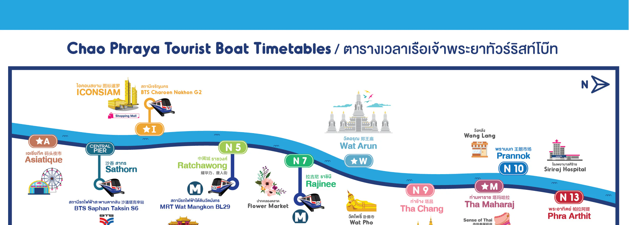 Chao Phraya River cruise in Bangkok